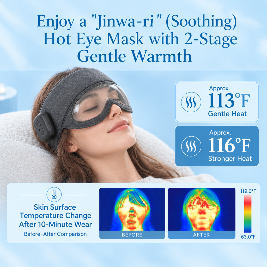 LoomHut All-in-One Head & Eye Massager | Heated Temple Relief + Multi-Zone Airbags